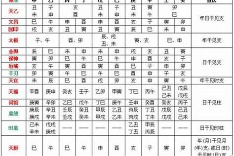 龍德八字|八字神煞龙德贵人详解大全